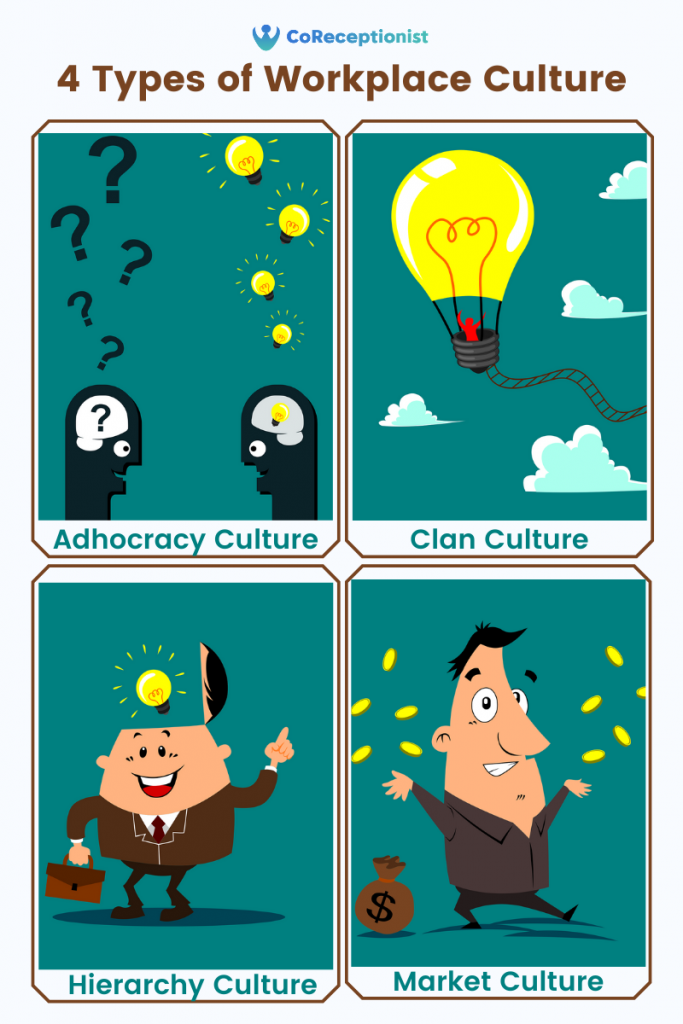 Types of Workplace Culture
