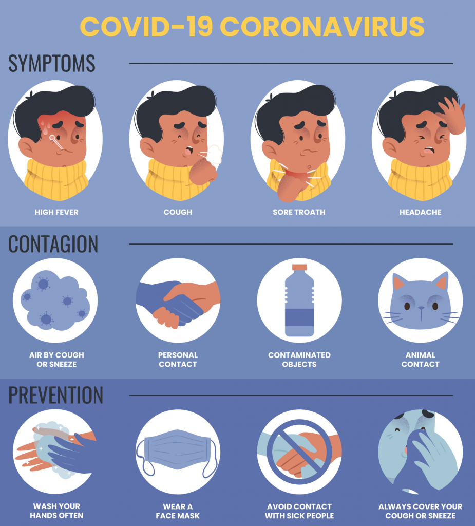 Coronavirus prevention